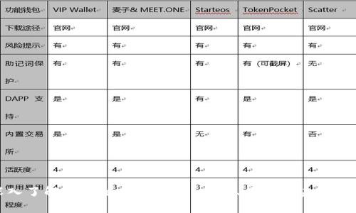 深入了解区块链共享钱包：安全、便捷与未来发展