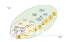 TP钱包收款流程及收费解析