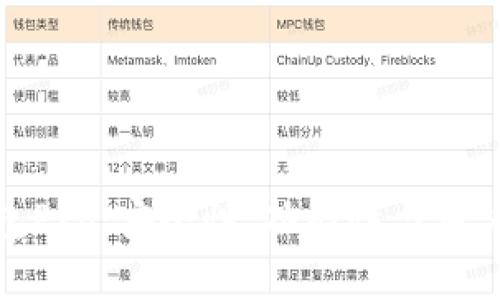全方位解析TP钱包Pro：安全性、功能性与用户体验的完美结合