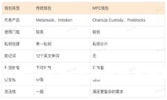 TP钱包提币详细指南：如何