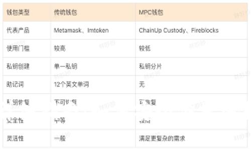 TP钱包提币详细指南：如何安全便捷地提取数字货币
