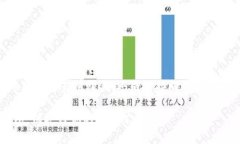   比特币钱包最便宜购买地