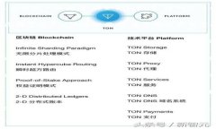   TP钱包闪退怎么办？解决