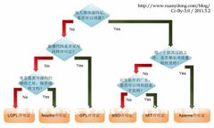 比特币如何安全地转入和