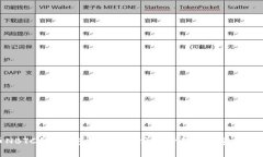 新比特币NBTC钱包：安全存