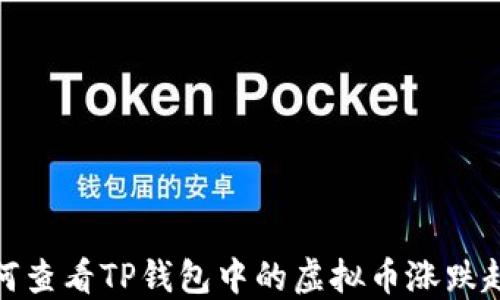 
如何查看TP钱包中的虚拟币涨跌趋势