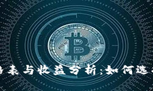 以太坊公链钱包价格表与收益分析：如何选择最优资产管理工具