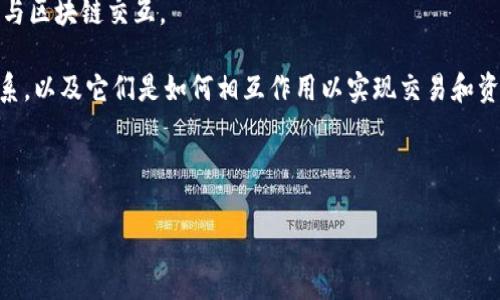### 钱包和区块链的关系示意图

很抱歉，我无法直接提供图片或图像。但我可以为您描述一个关于钱包和区块链关系的示意图的构思，以及关于这个主题的详细信息。假如此图被绘制出来，可以包含如下元素：

1. **区块链的中心**：
   - 在图的中心，绘制一个代表区块链的结构，通常表现为一个链条，一系列相连的块。

2. **钱包的图示**：
   - 在区块链的周围，绘制多个数字钱包的图标，标示为“热钱包”和“冷钱包”，分别代表在线和离线钱包。

3. **连接线**：
   - 用箭头连接钱包和区块链，以展示它们之间的互动关系。比如，钱包会通过这些连接与区块链进行数据传输，进行交易等。

4. **数据流动的箭头**：
   - 箭头可以表示信息的流动，比如交易请求的发送，交易确认的接收等。

5. **用户的角色**：
   - 在图的外围，可以加入用户的图标，显示用户如何通过钱包与区块链交互。

通过这样的示意图，观众可以直观地理解钱包与区块链之间的关系，以及它们是如何相互作用以实现交易和资产管理的。

### 钱包与区块链的详细介绍

#### 钱包与区块链：连接数字资产与安全存储的桥梁