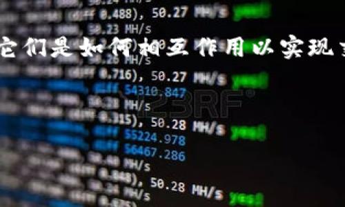 ### 钱包和区块链的关系示意图

很抱歉，我无法直接提供图片或图像。但我可以为您描述一个关于钱包和区块链关系的示意图的构思，以及关于这个主题的详细信息。假如此图被绘制出来，可以包含如下元素：

1. **区块链的中心**：
   - 在图的中心，绘制一个代表区块链的结构，通常表现为一个链条，一系列相连的块。

2. **钱包的图示**：
   - 在区块链的周围，绘制多个数字钱包的图标，标示为“热钱包”和“冷钱包”，分别代表在线和离线钱包。

3. **连接线**：
   - 用箭头连接钱包和区块链，以展示它们之间的互动关系。比如，钱包会通过这些连接与区块链进行数据传输，进行交易等。

4. **数据流动的箭头**：
   - 箭头可以表示信息的流动，比如交易请求的发送，交易确认的接收等。

5. **用户的角色**：
   - 在图的外围，可以加入用户的图标，显示用户如何通过钱包与区块链交互。

通过这样的示意图，观众可以直观地理解钱包与区块链之间的关系，以及它们是如何相互作用以实现交易和资产管理的。

### 钱包与区块链的详细介绍

#### 钱包与区块链：连接数字资产与安全存储的桥梁